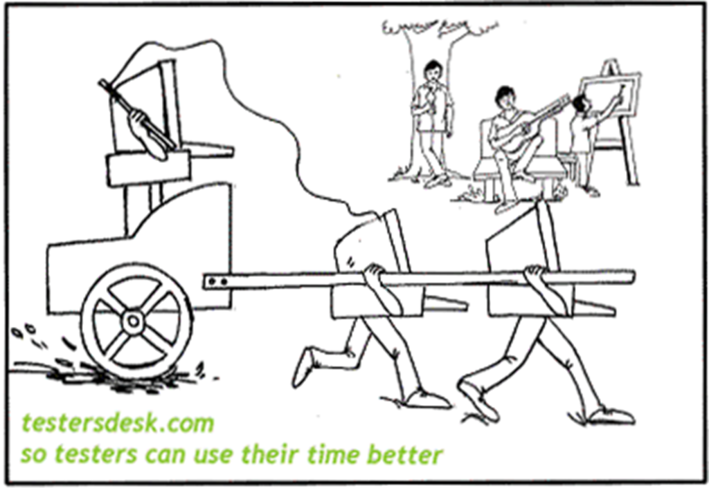 After TestersDesk Intellectual Testers