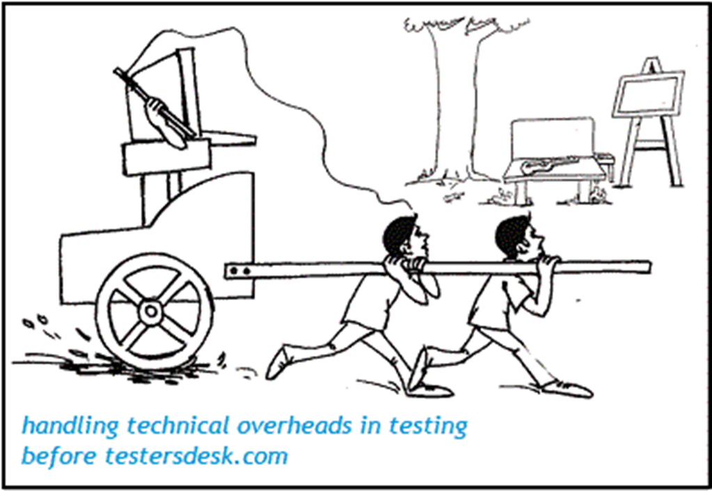 The World of Testing Before TestersDesk